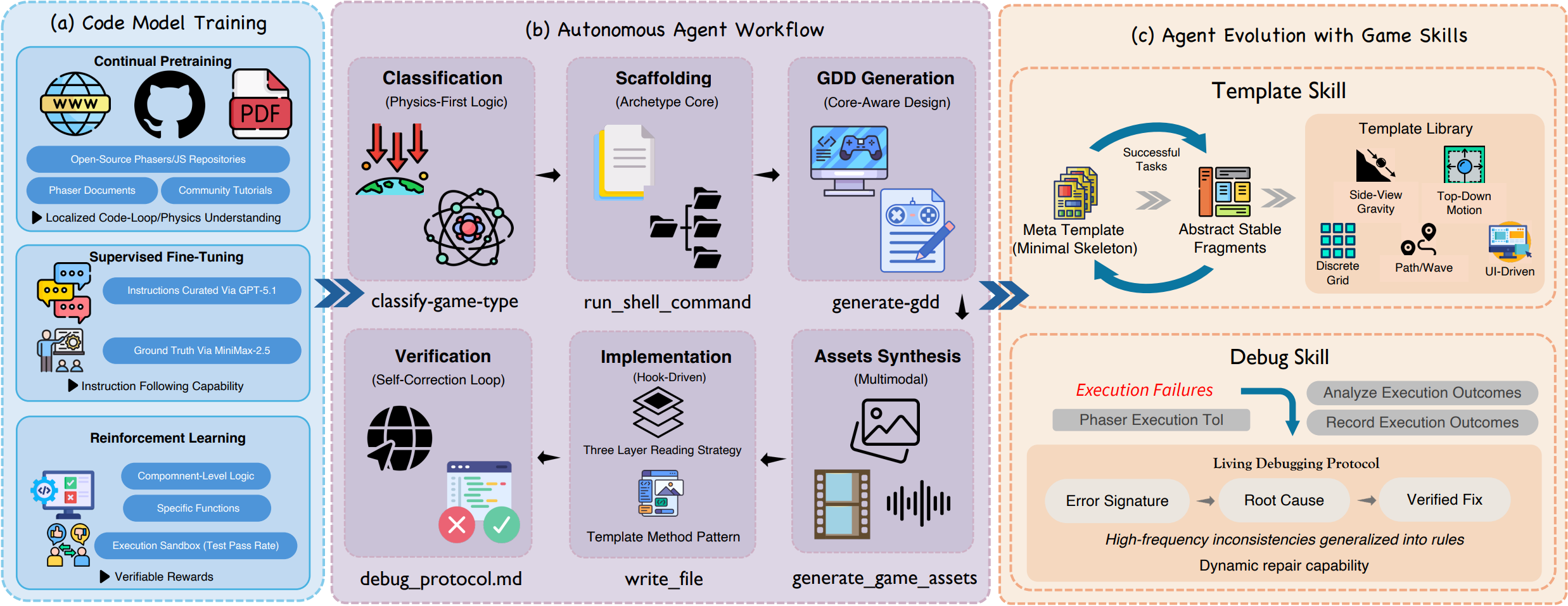 OpenGame System Architecture